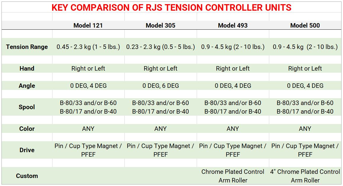 Tension Controller